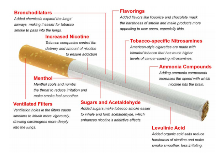 Tobacco companies have made cigarettes deadlier than ever - Tobacco ...