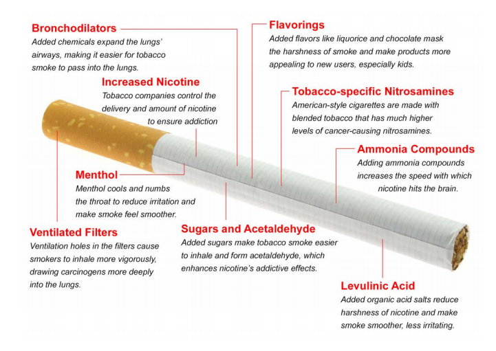 Tobacco companies have made cigarettes deadlier than ever Tobacco