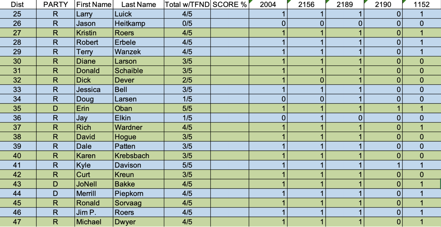 Legislative Voting Records Tobacco Free North Dakota